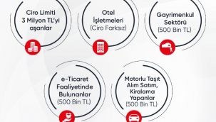 E-FATURA'YA ZORUNLU GEÇİŞ İÇİN GERİ SAYIM BAŞLADI 