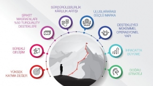  TURQUALITY'NİN HEDEFİNDE "MARKA STRATEJİSİ" YER ALIYOR