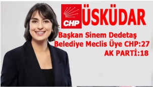 ÜSKÜDAR DA MECLİS ÜYELİKLERİ CHP 27- AK PARTİ 18