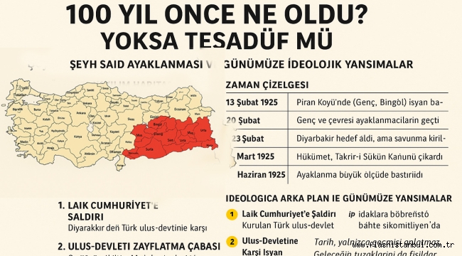 100 yıl önce ne olmuştu 100 yıl Söylemleri Nereye çıkıyor.