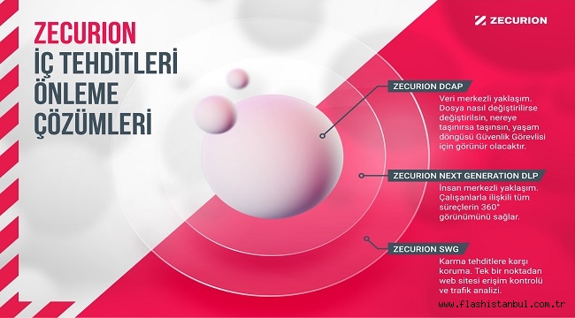 İÇERİDEN VE ÜÇÜNCÜ TARAF TEHDİTLERİN ARTTIĞI SAVUNMANIN ÖNEMİ