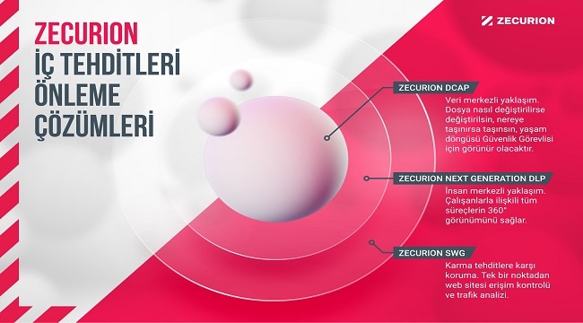 İÇERİDEN VE ÜÇÜNCÜ TARAF TEHDİTLERİN ARTTIĞI SAVUNMANIN ÖNEMİ