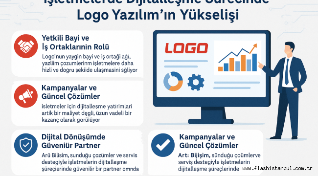 Artı Bilişim ve Destek Hizmetleri Logo yazılım hizmetleri