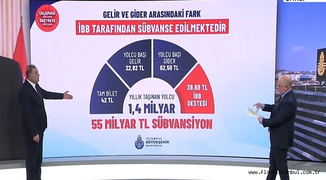 "YAKITTAN VERGİYİ KALDIRIN, BİLET 25 LİRA OLSUN" 