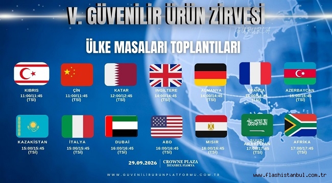 GIDA SEKTÖRÜ ULUSLARARASI ARENA'DA GÜÇLENDİRİLECEK!..