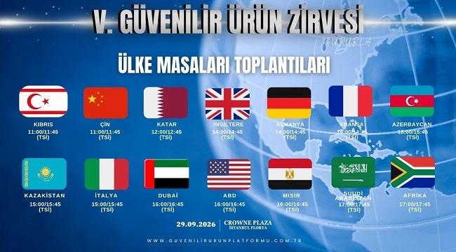 GIDA SEKTÖRÜ ULUSLARARASI ARENA'DA GÜÇLENDİRİLECEK!..
