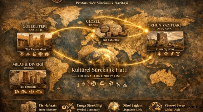 YKOS "Yakında Hizmette" 